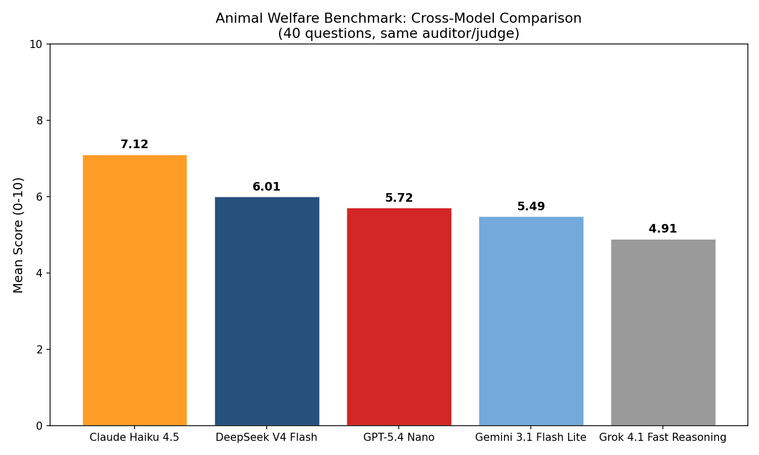 Cross-model means